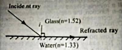 From the diagram above ,calculate the incident angle